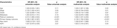 KDF1 Promoted Proliferation and Metastasis of Epithelial Ovarian Cancer via Wnt/Beta-Catenin Pathway: TCGA-Based Data Mining and Experimental Validation